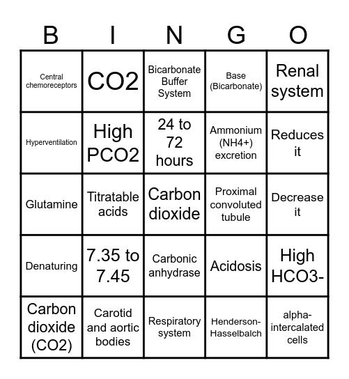 MDSC 1404 PROBLEM 2 OBJ5 Bingo Card