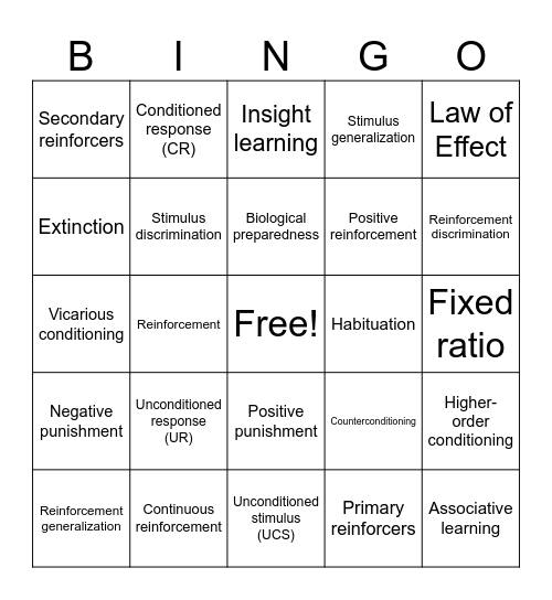 AP: 3.7 - 3.9 Review Bingo Card