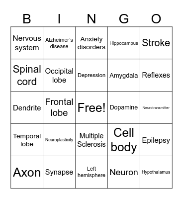 Brain Bingo Card