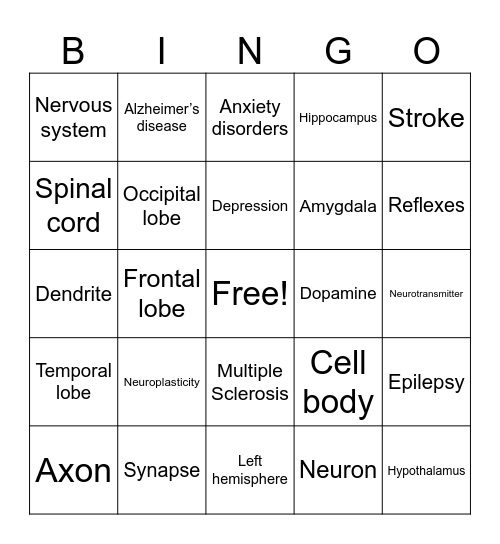 Brain Bingo Card