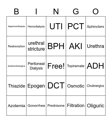 Nursing Bingo: Urinary Edition Bingo Card