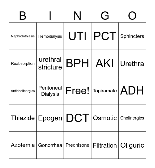 Nursing Bingo: Urinary Edition Bingo Card