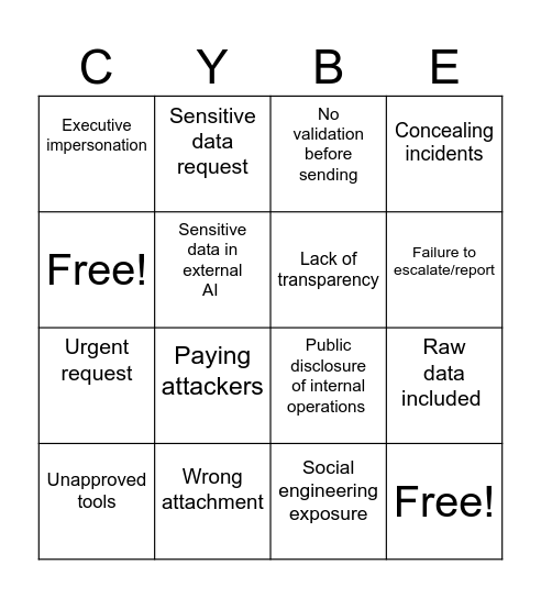 SECURITY AWARENESS BINGO Card