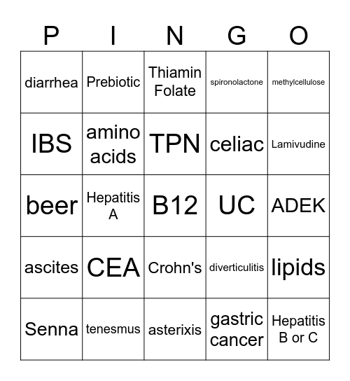 Lower GI Pharmingo Bingo Card