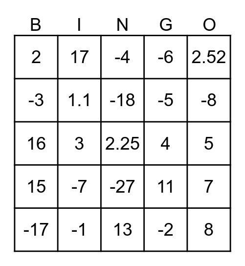Equations and Inequalities Bingo Card