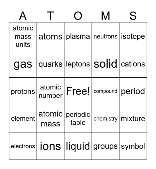 Discovering Atomos Bingo Card