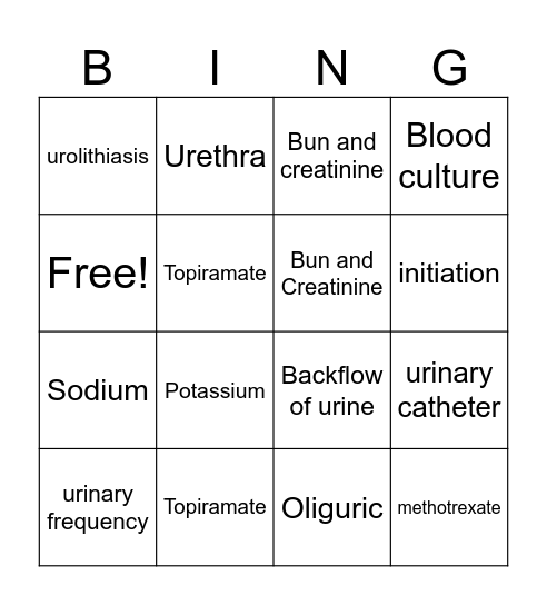 Nursing Bingo Urinary Edition Part 2 Bingo Card