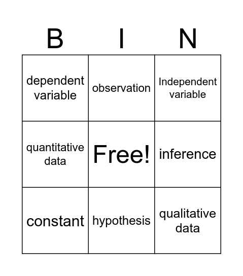 Scientific method Bingo Card