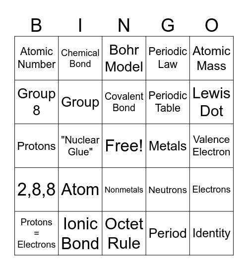 Atomic Structure & Bonding Bingo Card