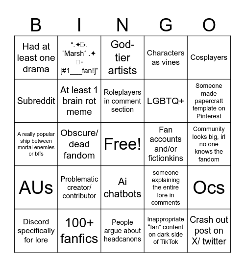 Things in/about your fandoms Bingo Card
