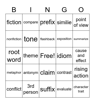 Pizza Test Review: ELA Terms Bingo Card