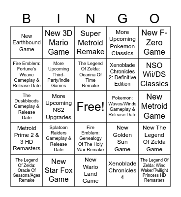 Nintendo Direct Predictions 2026 Bingo Card