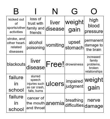Alcohol Risks-Short/Long Term Bingo Card