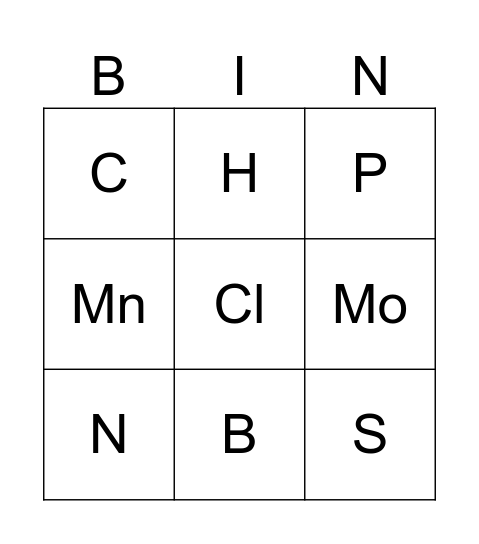 Næringsstoffer Bingo Card