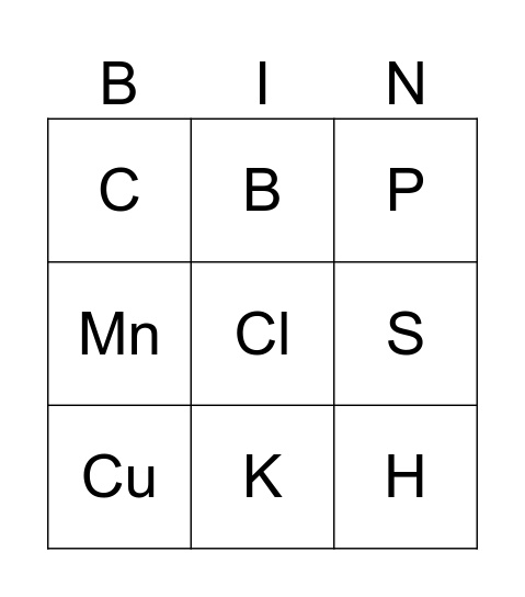 Næringsstoffer Bingo Card