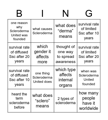 Scleroderma Bingo Card