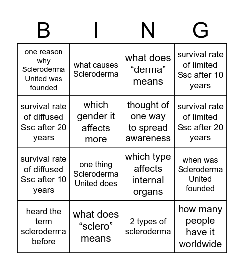 Scleroderma Bingo Card