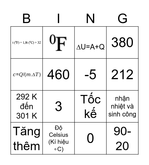 Khởi Động Bingo Card