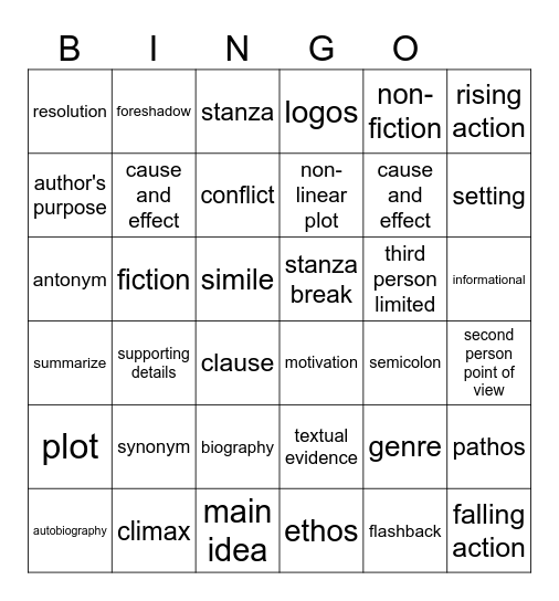 PSSA 8th Grade Review Bingo Card