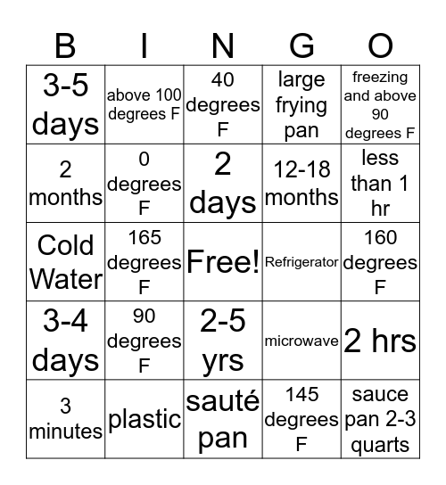 Kitchen Safety Bingo Card