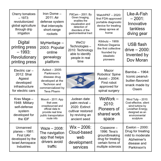 Israeli Inventions that Changed the World Bingo Card
