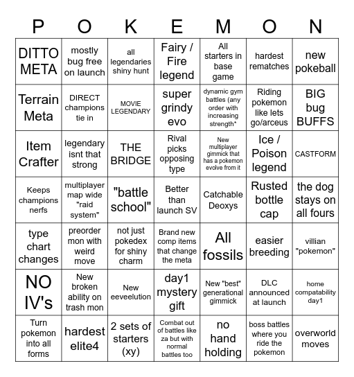 WINDS AND WAKES PREDICTION Bingo Card