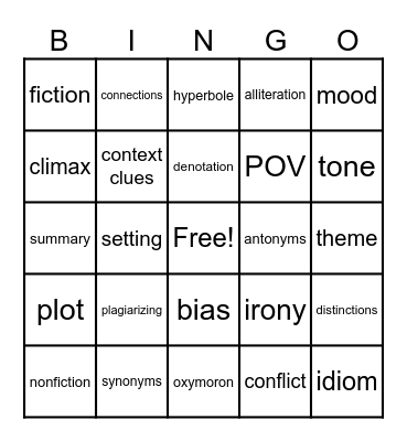 ELA EOG PREP! Bingo Card