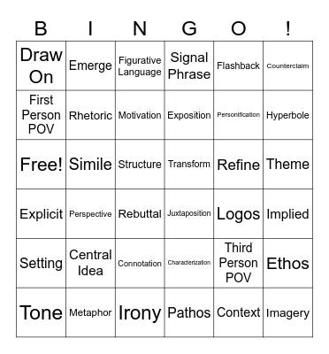 ELA Terms Bingo 2 Bingo Card