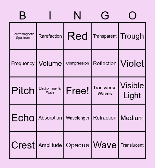 Waves Review Bingo Card