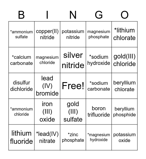 Naming and Formulae Bingo Card