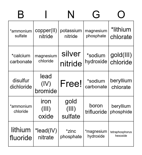 Naming and Formulae Bingo Card