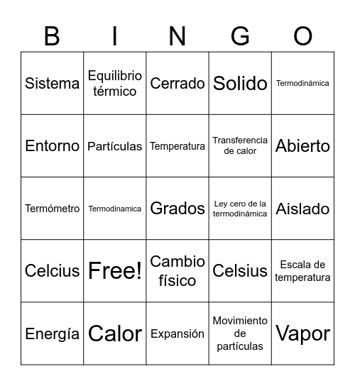 Termodinamica Bingo Card