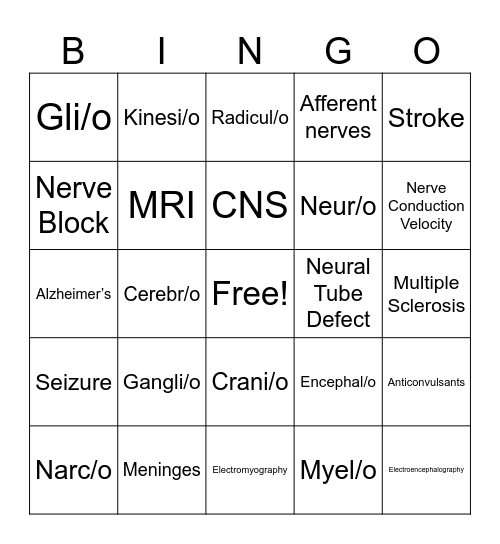 Nervous System Bingo Card
