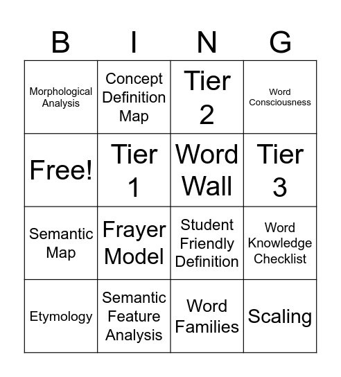 Keys to Vocabulary Routine Bingo Card