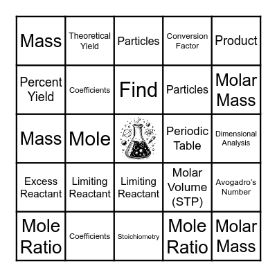 Stoichiometry Review! Bingo Card