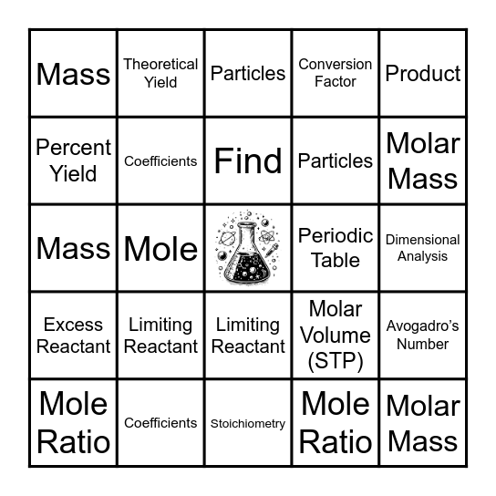 Stoichiometry Review! Bingo Card