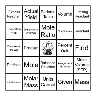 Stoichiometry Review! Bingo Card