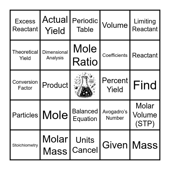 Stoichiometry Review! Bingo Card