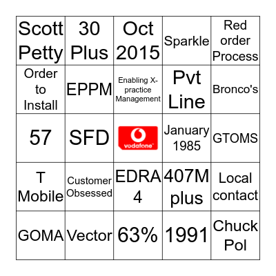 Vodafone Delivery Bingo Card