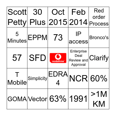 Vodafone Delivery Bingo Card