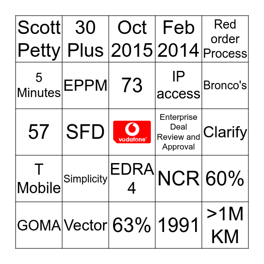 Vodafone Delivery Bingo Card