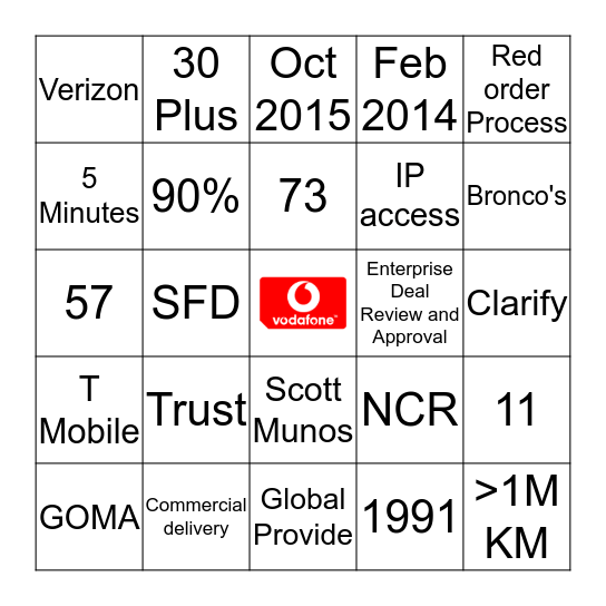 Vodafone Delivery Bingo Card