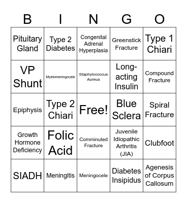 Exam 5 Review Bingo Card