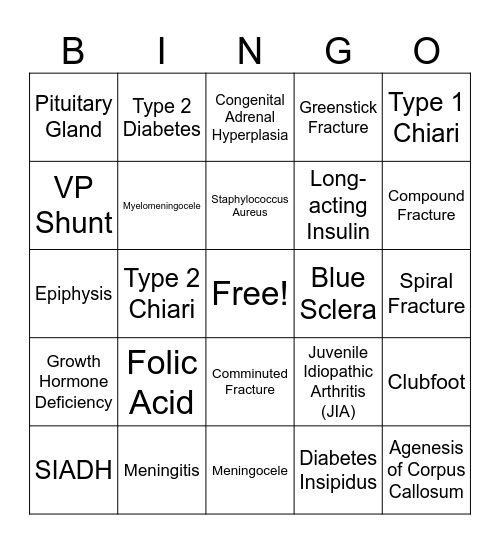 Exam 5 Review Bingo Card