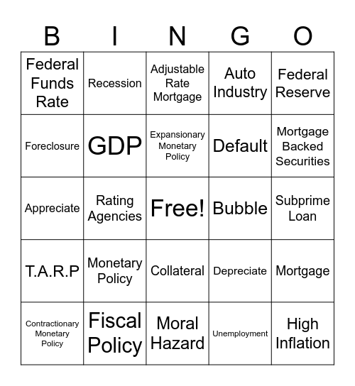 2008 Financial Crisis BINGO Card