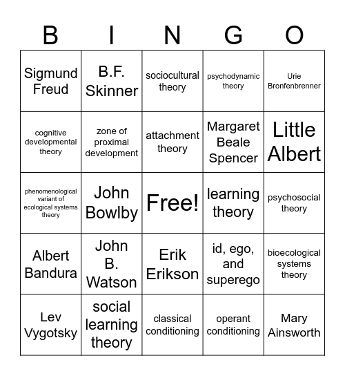 Developmental Theory Bingo II Bingo Card