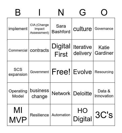 DF Bingo Card