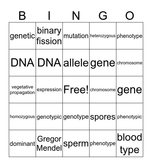 HEREDITY Bingo Card