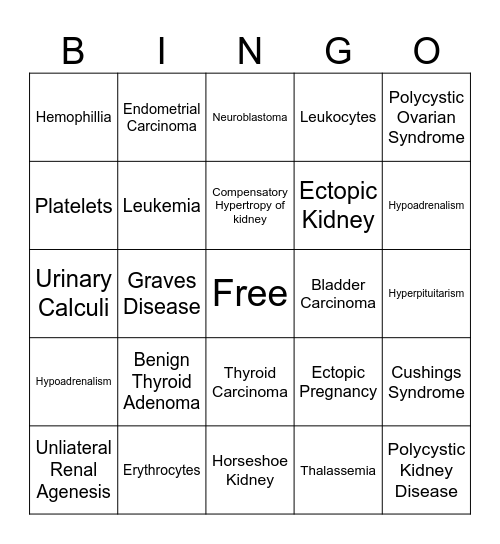 Pathology Bingo Card
