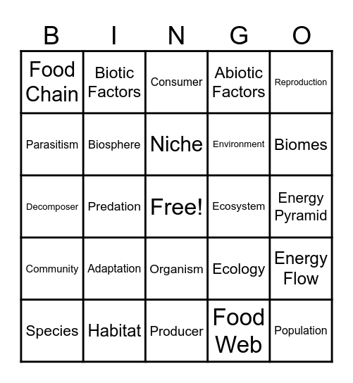 Living Things & their interactions Bingo Card
